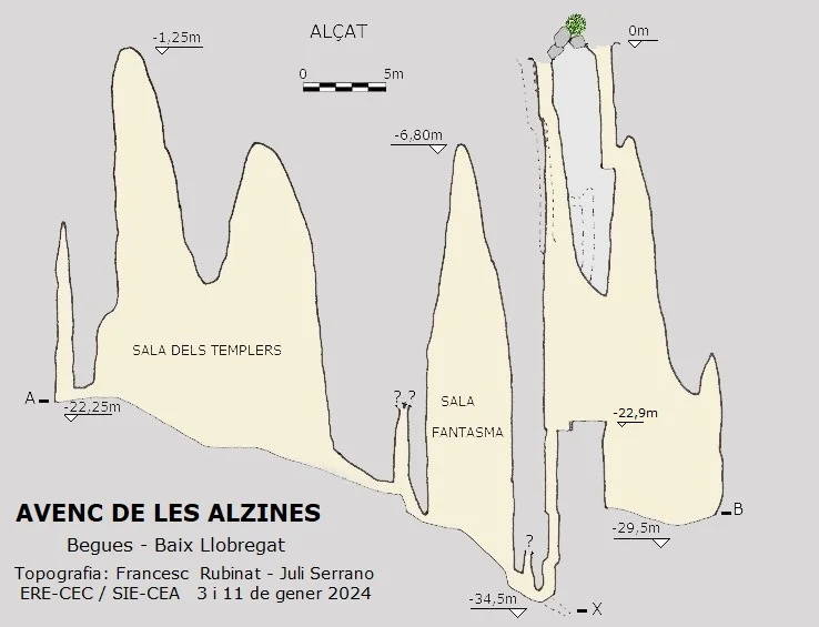 Topographie de ALZINES, AVENC DE LES