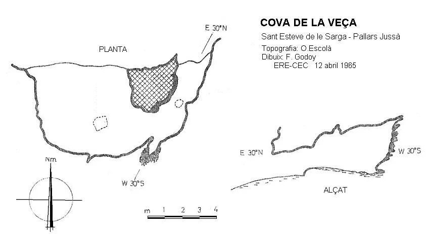 Topografia de VEÇA, COVA DE LA