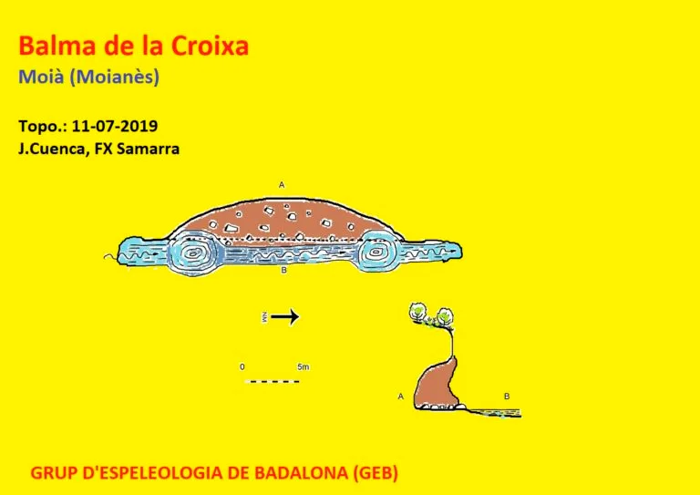 Topografia de CROIXA, BALMA DE LA