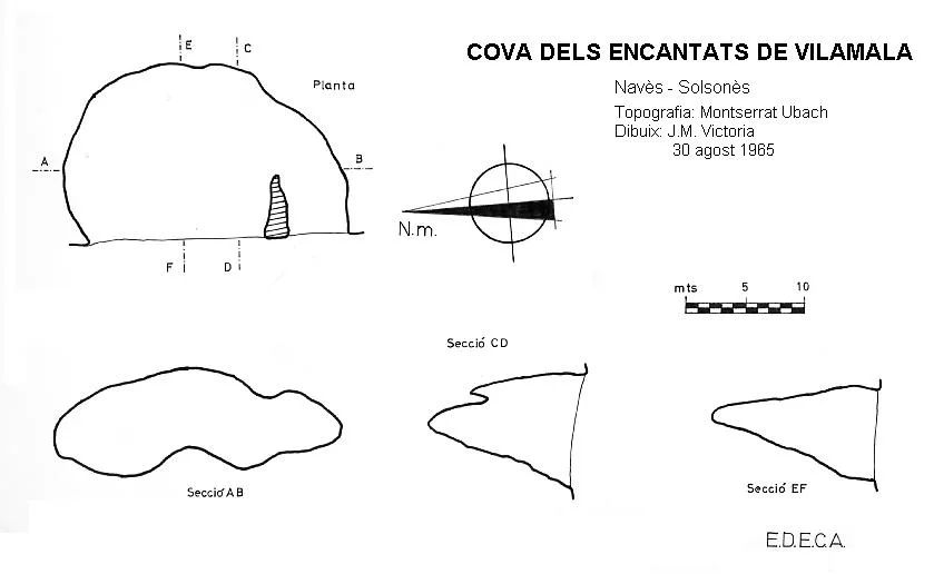 Topografia de ENCANTATS DE VILAMALA, COVA DELS