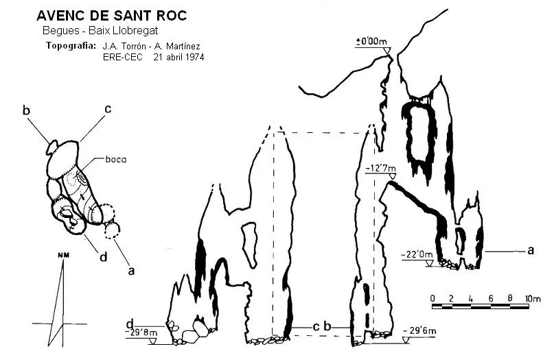 Topografia de SANT ROC, AVENC DE