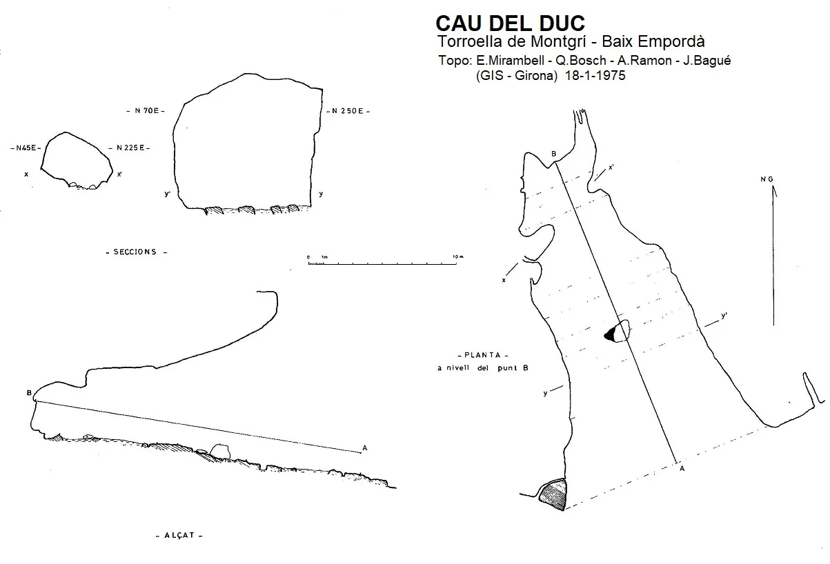 Topografía de DUC, CAU DEL