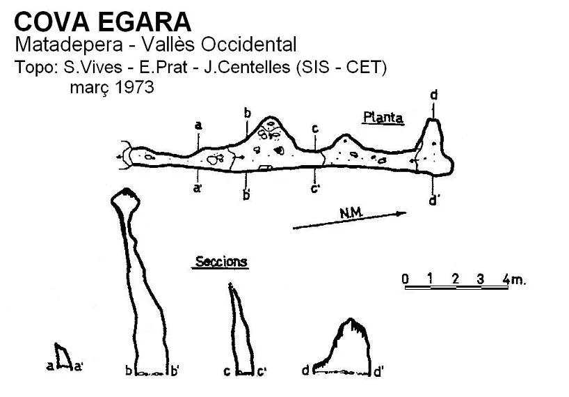 Survey of EGARA, COVA