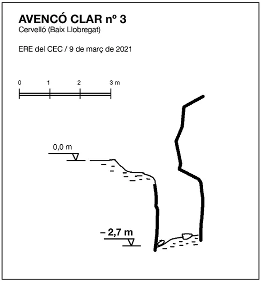 Topographie de CLAR Nº 3, AVENCÓ