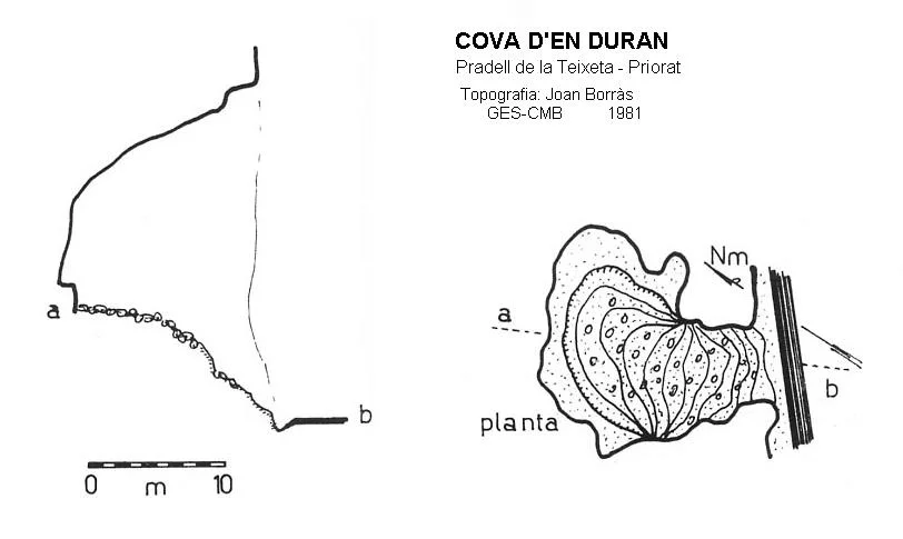 Topografía de DURAN, COVA D'EN