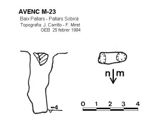 Topographie de M-23, AVENC