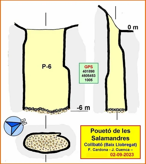 Topographie de SALAMANDRES, POUETÓ DE LES