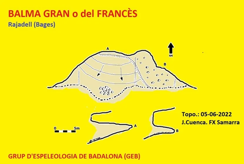 Survey of GRAN, BALMA