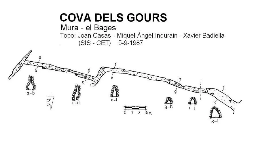 Topografía de GOURS, COVA DELS