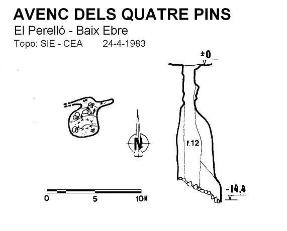 Topografía de QUATRE PINS, AVENC DELS