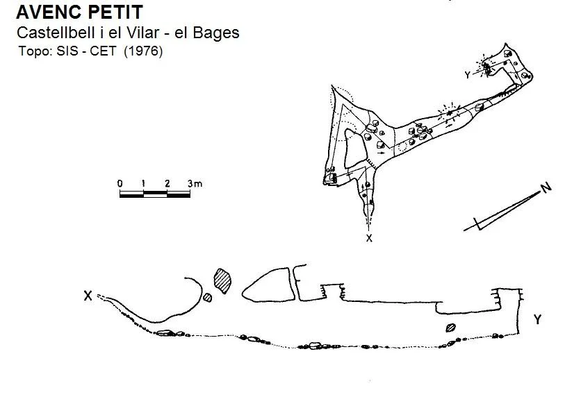 Topografía de PETIT, AVENC