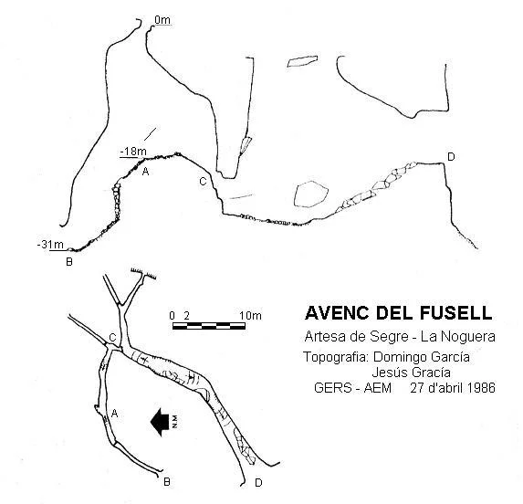 Survey of FUSELL, AVENC DEL