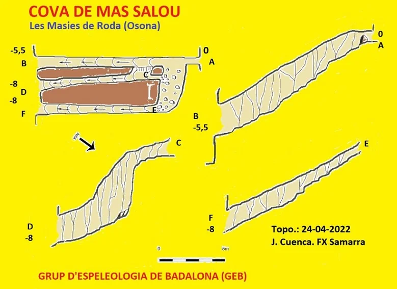 Topografía de MAS SALOU, COVA DEL
