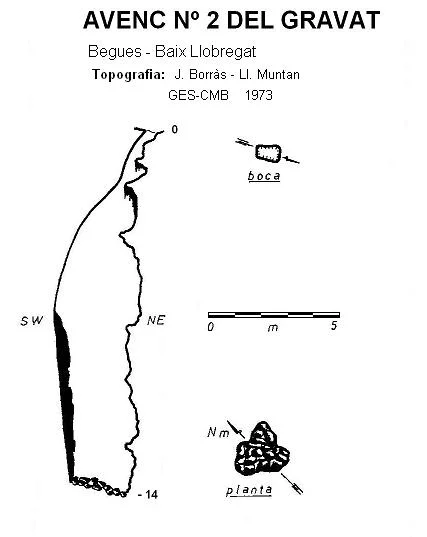 Survey of GRAVAT,  AVENC Nº 2 DEL