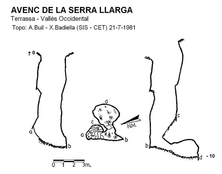 Topografia de SERRA LLARGA, AVENC DE LA