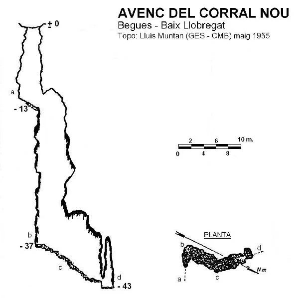 Topographie de CORRAL NOU, AVENC DEL