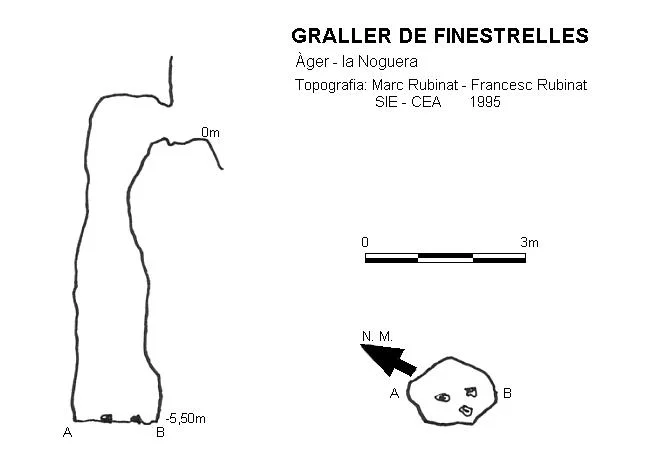 Topographie de FINESTRELLES, GRALLER DE