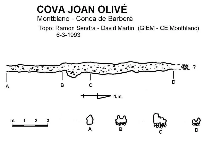 Topografia de JOAN OLIVÉ, COVA D'EN