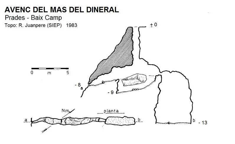 Topografia de MAS DEL DINERAL, AVENC DEL