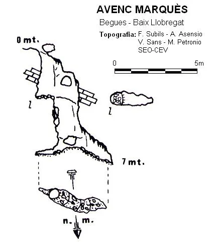Topographie de MARQUÈS, AVENC