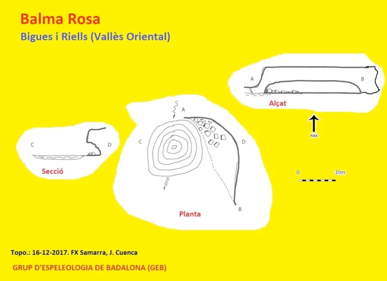 Topografia de ROSA, BALMA