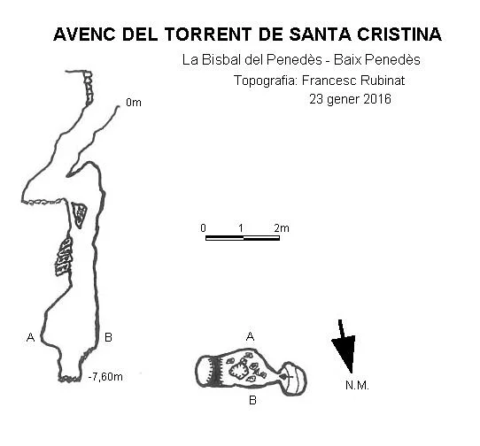 Survey of TORRENT DE SANTA CRISTINA, AVENC DEL