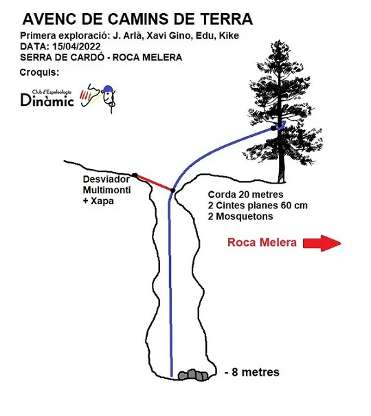 Topografia de CAMINS DE TERRA, AVENC DE