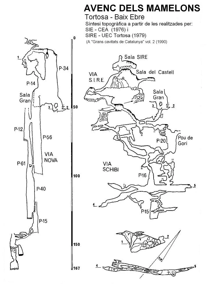 Topografía de MAMELONS, AVENC DELS