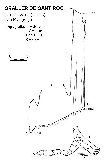 Topografía de SANT ROC, GRALLER DE