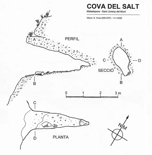 Topografia de SALT, COVA DEL