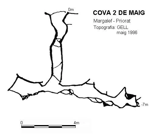 Survey of DOS DE MAIG, COVA