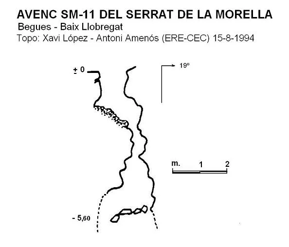 Survey of SERRAT DE LA MORELLA, AVENC SM-11 DEL