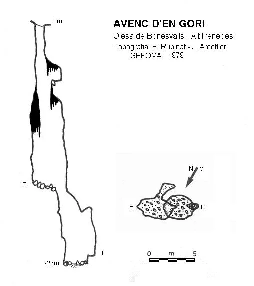 Survey of GORI, AVENC D'EN