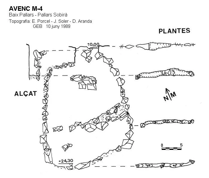 Topografia de M-4, AVENC