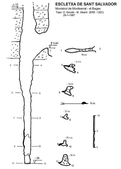 Topografía de SANT SALVADOR, ESCLETXA DE