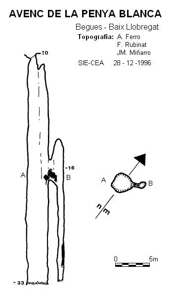 Survey of PENYA BLANCA,  AVENC DE LA