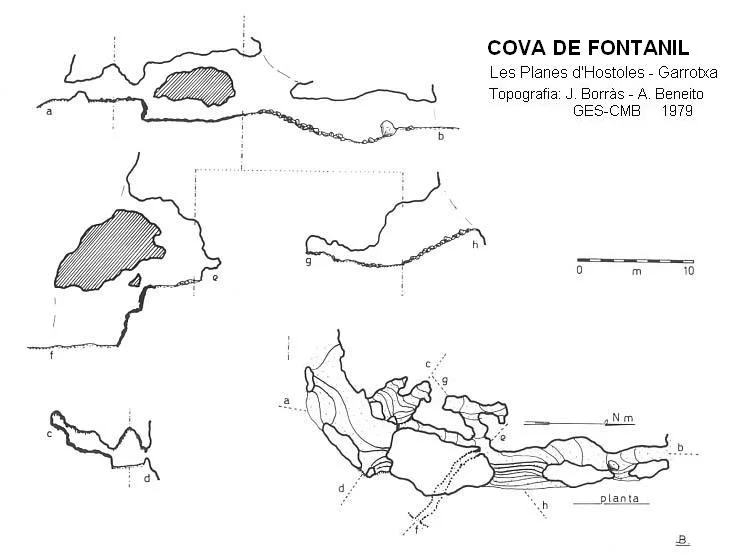 Topografia de FONTANIL, COVA DE