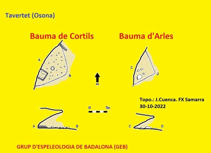 Topografia de CORTILS, BAUMA DE