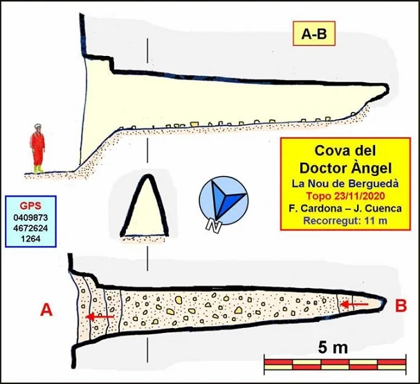 Survey of DOCTOR ÀNGEL, COVA DEL