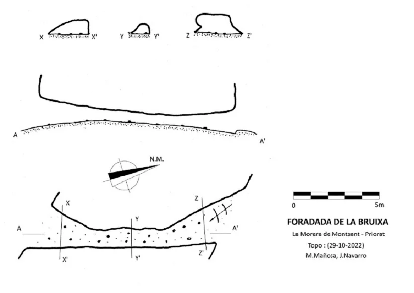 Topografía de BRUIXA, FORADADA DE LA