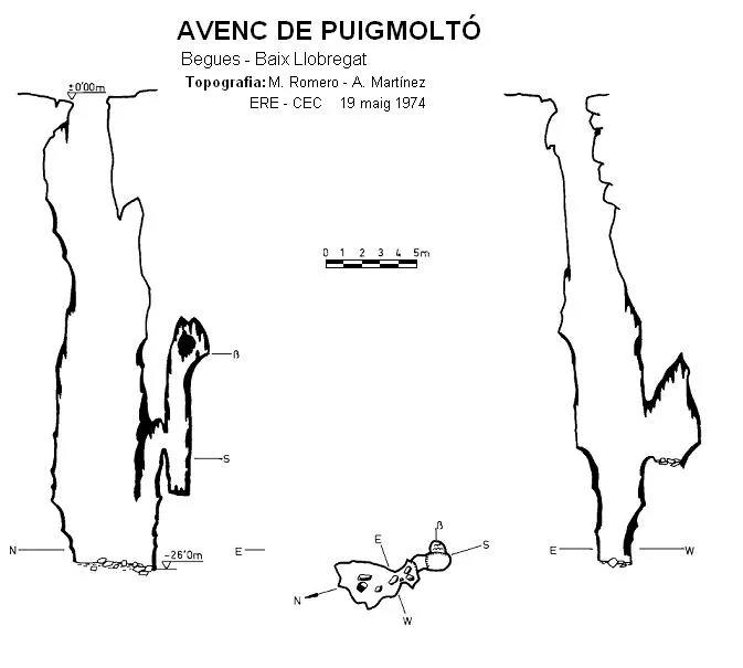 Topografía de PUIGMOLTÓ,  AVENC DE