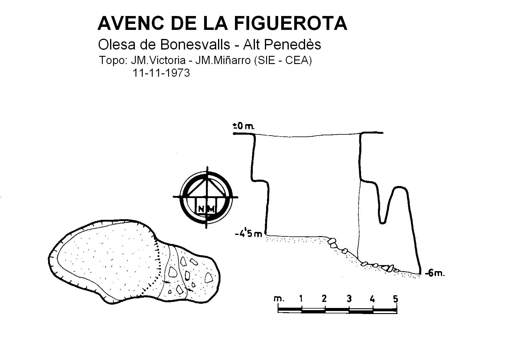 Topografía de FIGUEROTA, AVENC DE LA