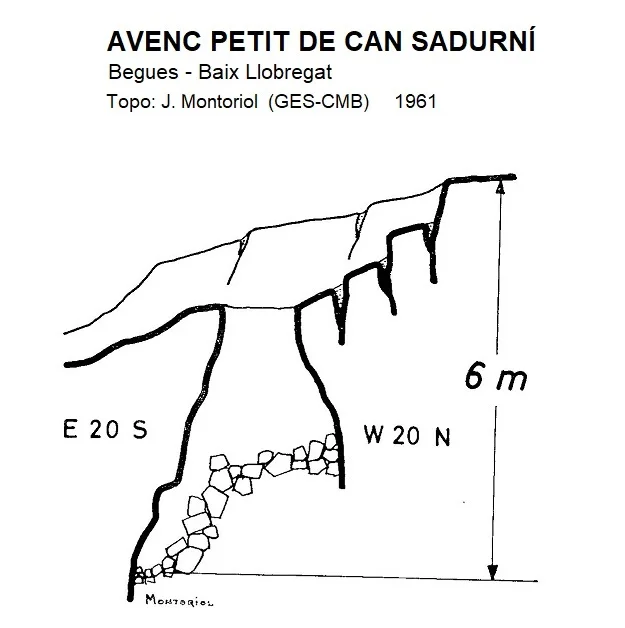 Topografia de CAN SADURNÍ, AVENC PETIT DE