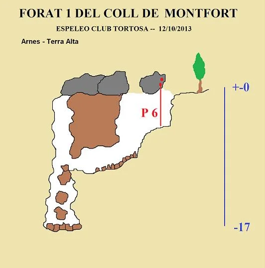 Topografia de COLL DE MONTFORT, FORAT Nº1 DE