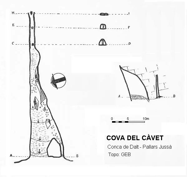 Topografia de CÀVET, COVA DEL