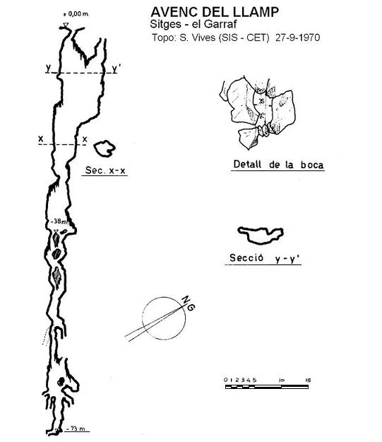 Topografia de LLAMP, AVENC DEL