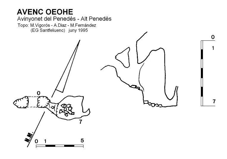 Topographie de OEOHE, AVENC