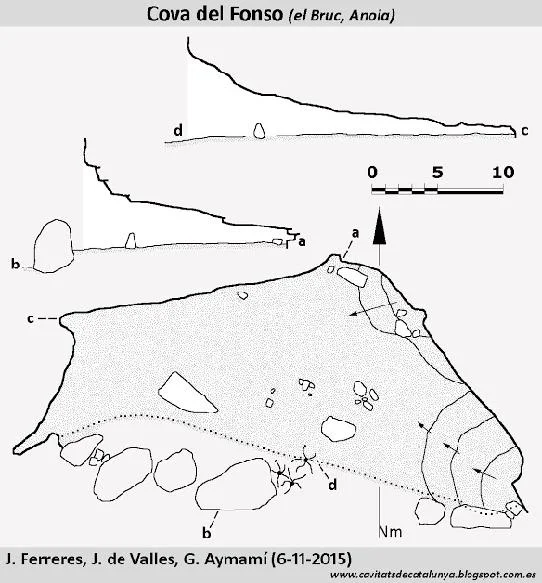 Topographie de FONSO, COVA DEL