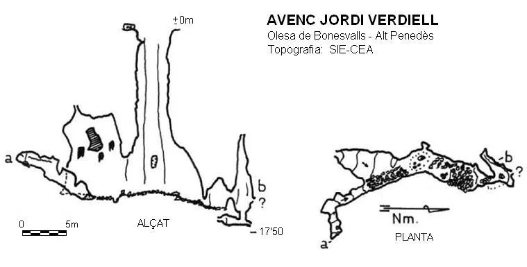 Topografía de JORDI VERDIELL, AVENC