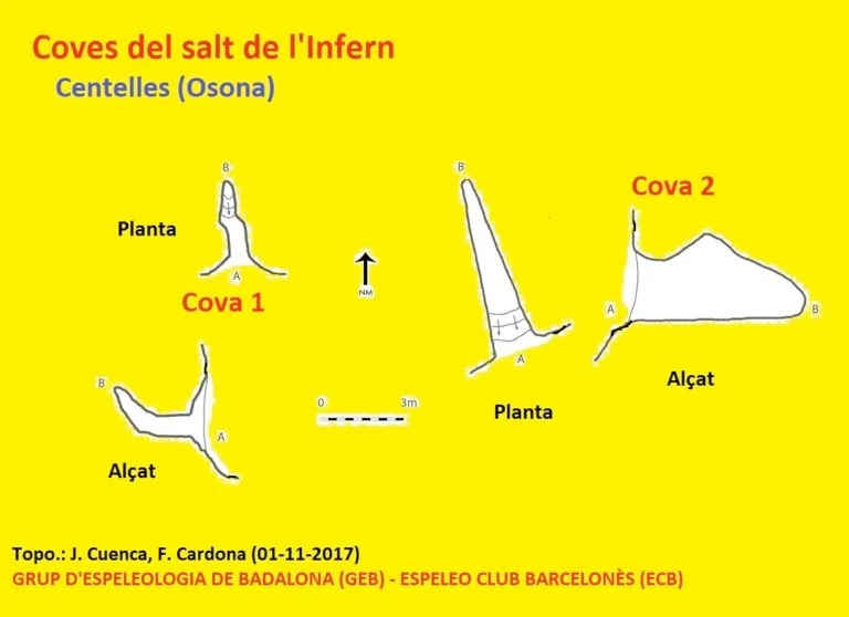 Topografía de SALT DE L'INFERN, COVES DEL